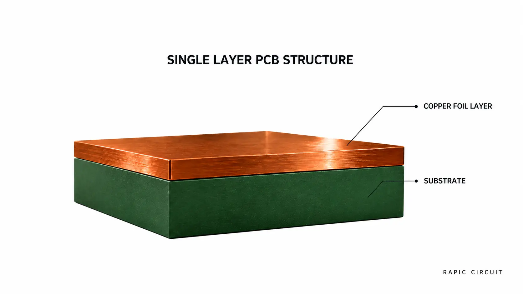 Single layer PCB structure diagram