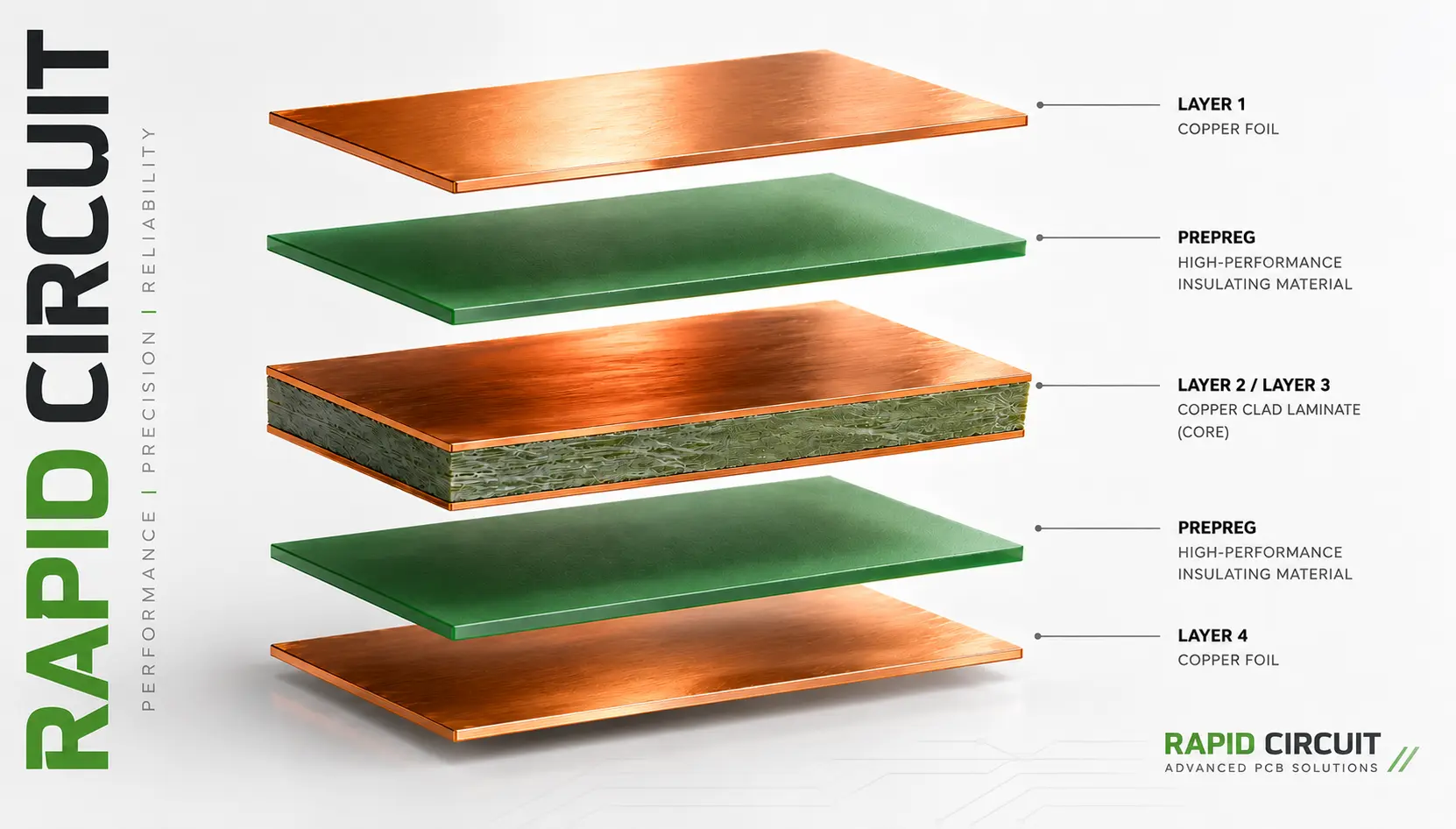 Multilayer PCB stack-up structure